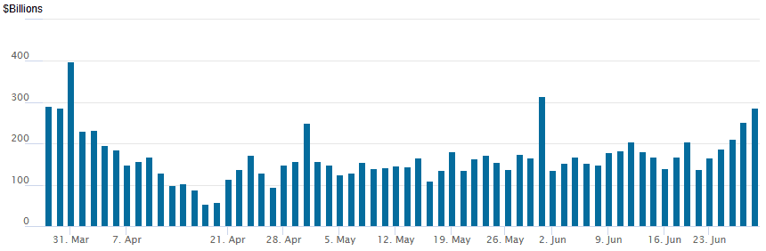 reverse repo 06272025