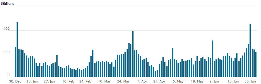 reverse repo 07032025