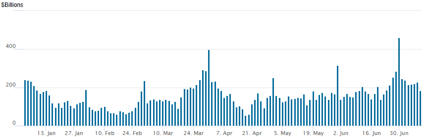 reverse repo 07102025