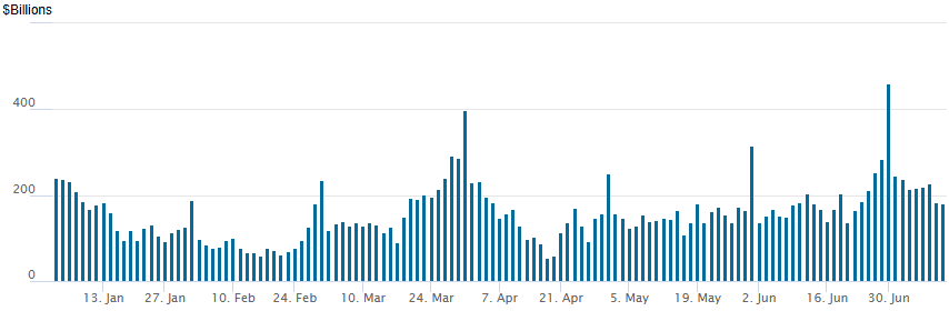 reverse repo 07112025