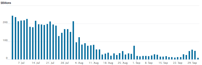 reverse repo 10012025