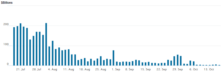 reverse repo 10172025