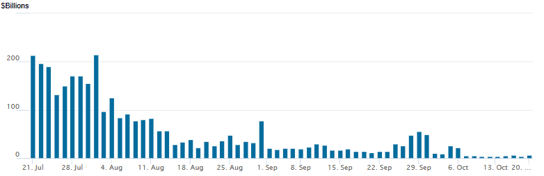 reverse repo 10202025