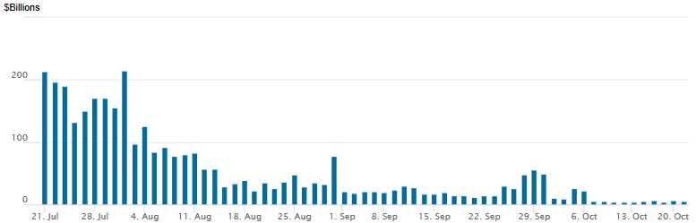 reverse repo 10212025