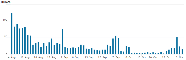 reverse repo 11042025