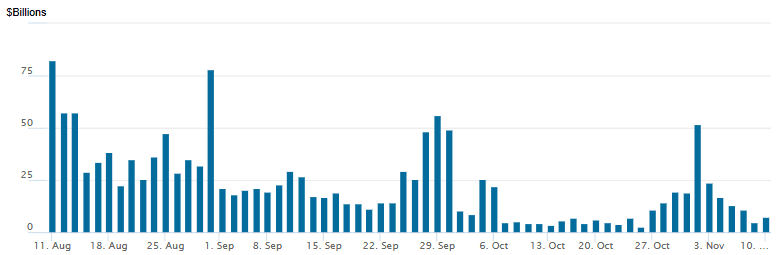 reverse repo 11102025
