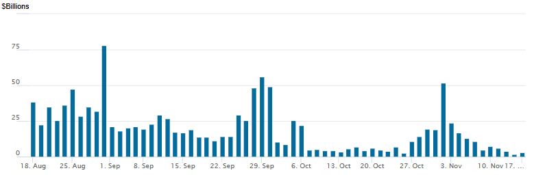 reverse repo 11172025