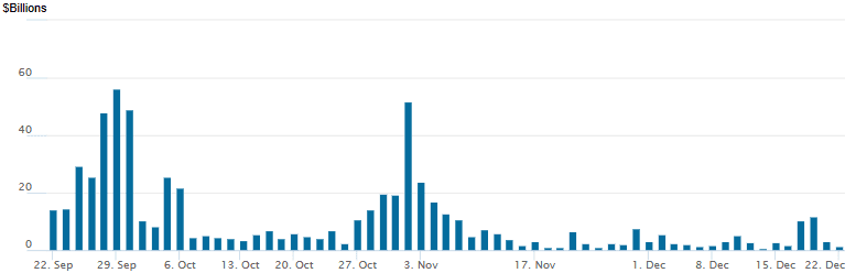 reverse repo 12222025