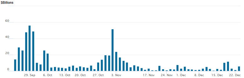 reverse repo 12232025