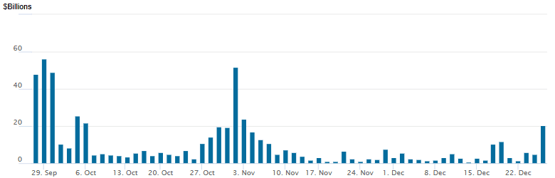 reverse repo 12262025