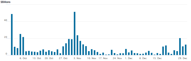 reverse repo 12302025