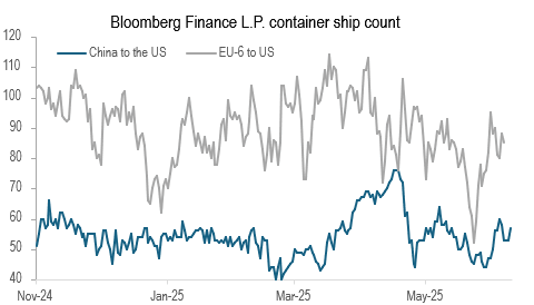 shipping (june 11 2025) 