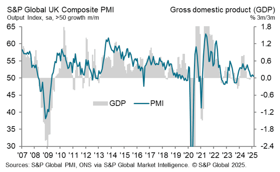 uk_pmi