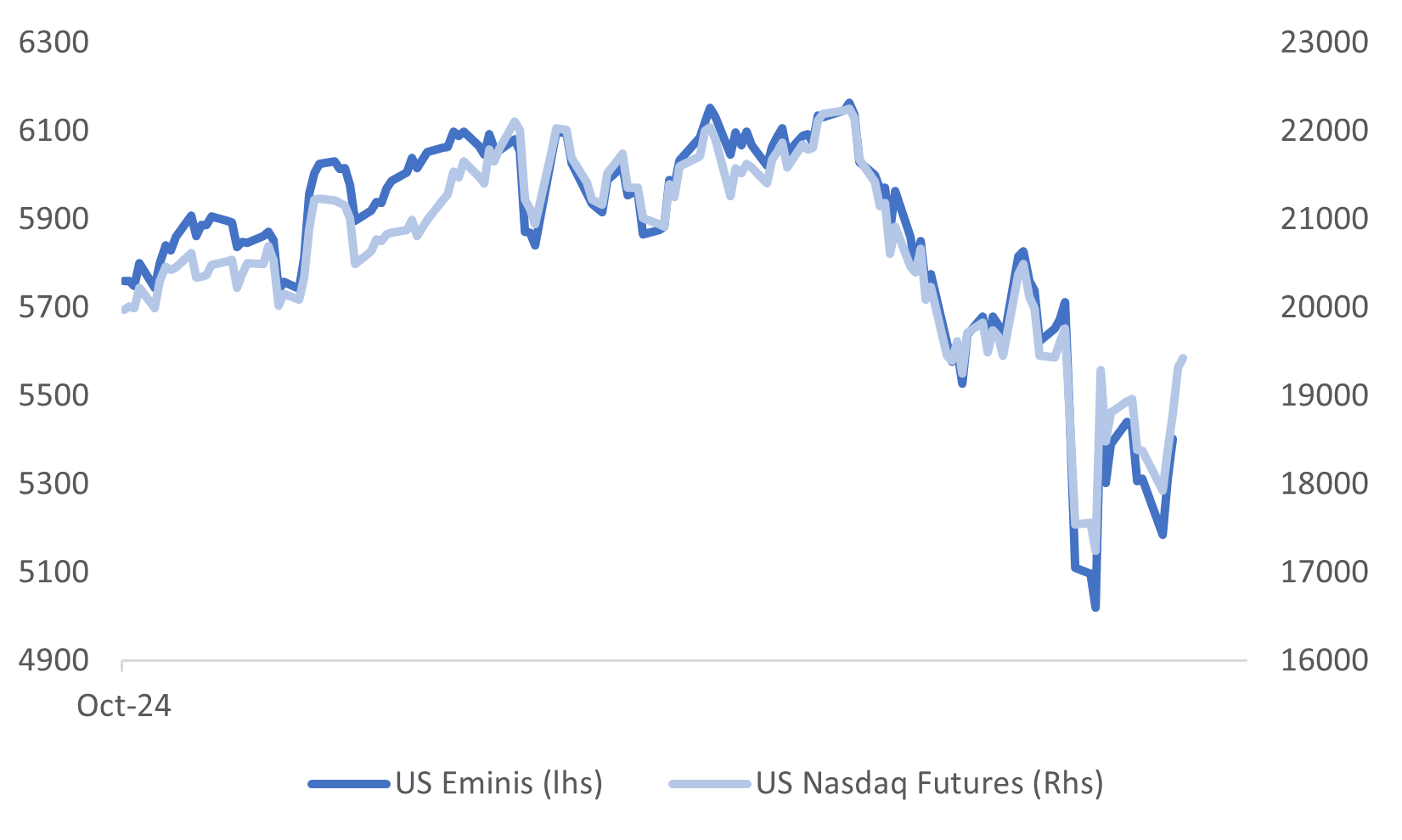 us eq futures (apr 25 2025)
