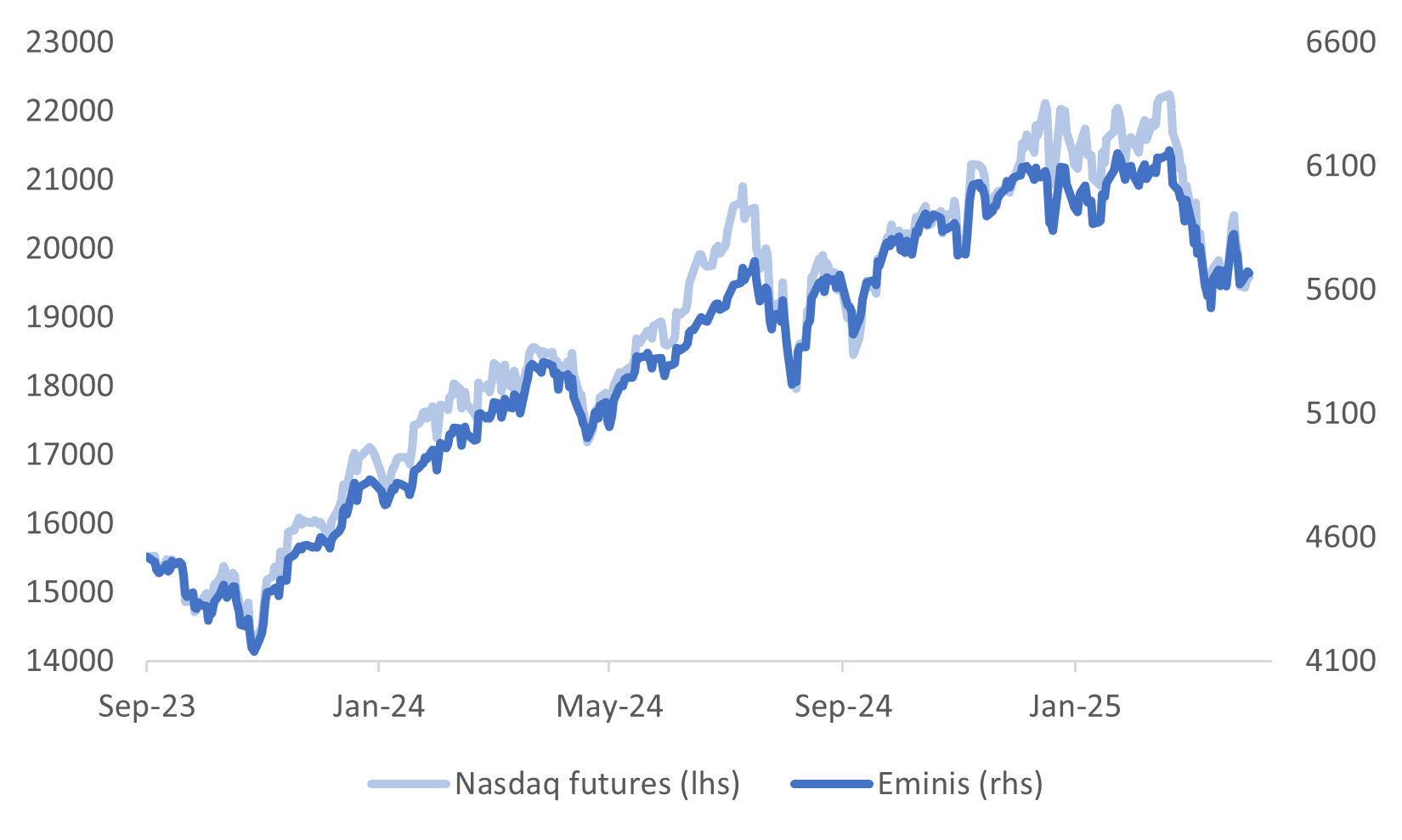 us equity futures (Apr 2 2025)