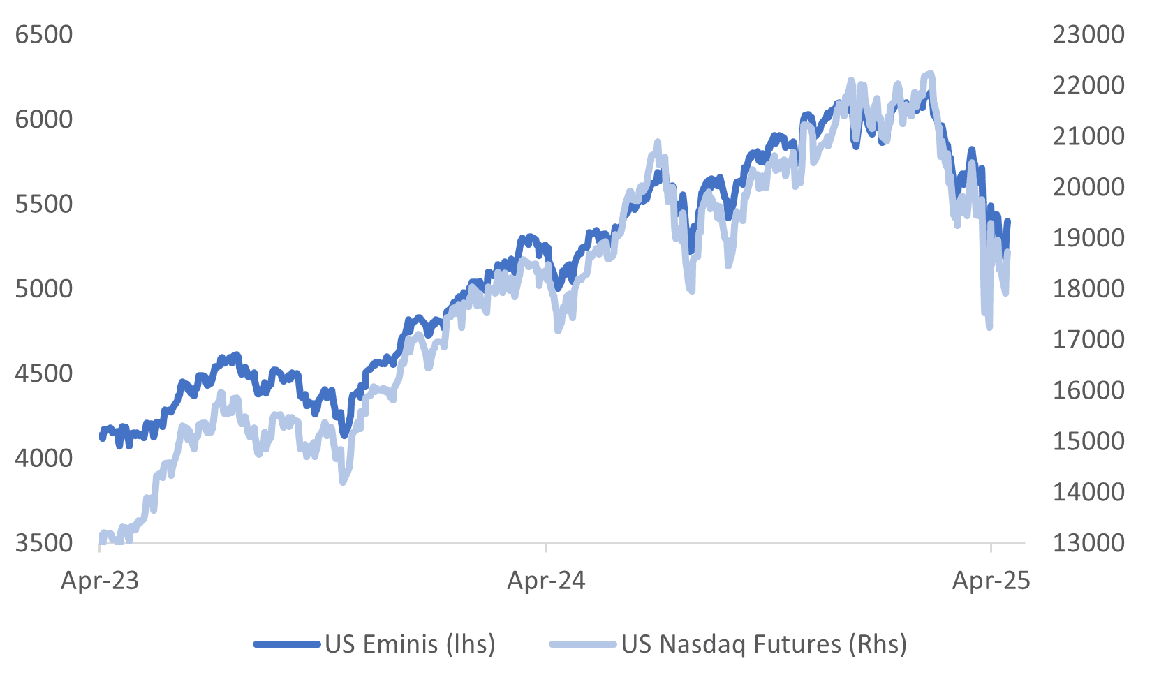 us equity futures (apr 23 2025)